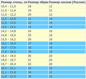 таблица размерности носков для девочки