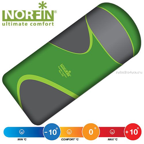Мешок-одеяло спальный Norfin SCANDIC COMFORT PLUS 350 NF L