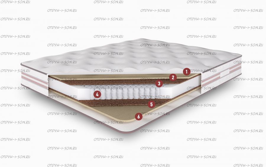 Матрас Премьер Плюс TFK Consul