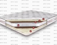 Матрас Мульти-Росс S1000 Consul