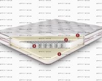 Матрас Монарх, DS Consul