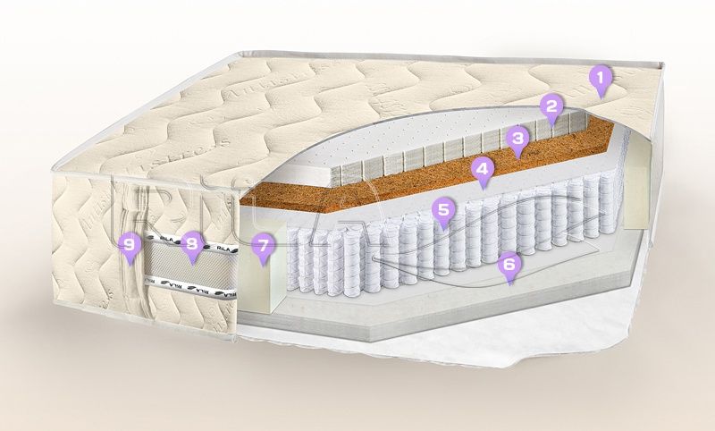 Матрас Rila Milan