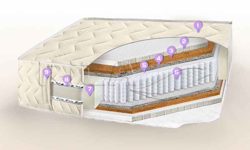 Матрас Rila Rilatex