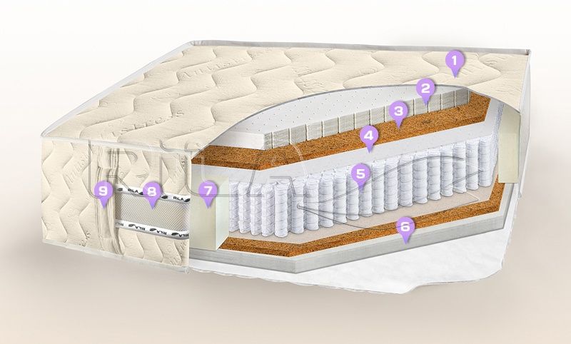 Матрас Rila Milan Plus
