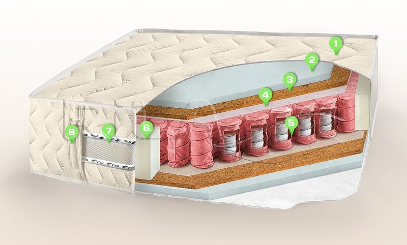 Матрас Rila Dgaz Plus