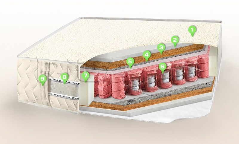 Матрас Rila Ekzotika Winter-Summer