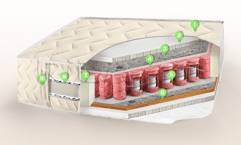 Матрас Rila Grazia