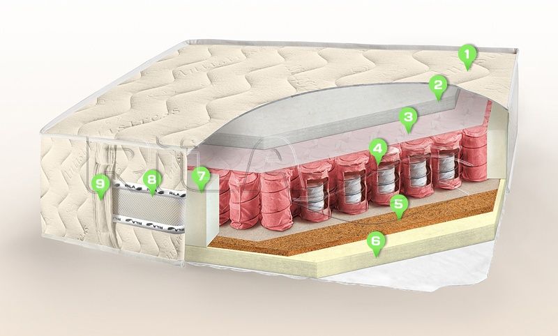 Матрас Rila Oscar