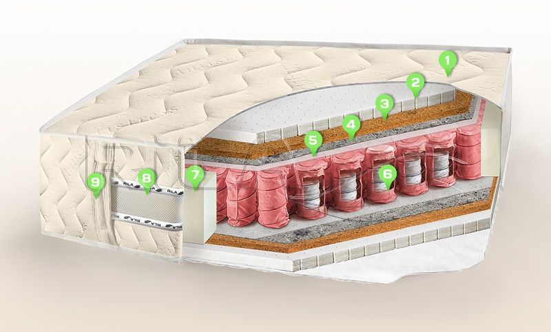 Матрас Rila Grazia Plus