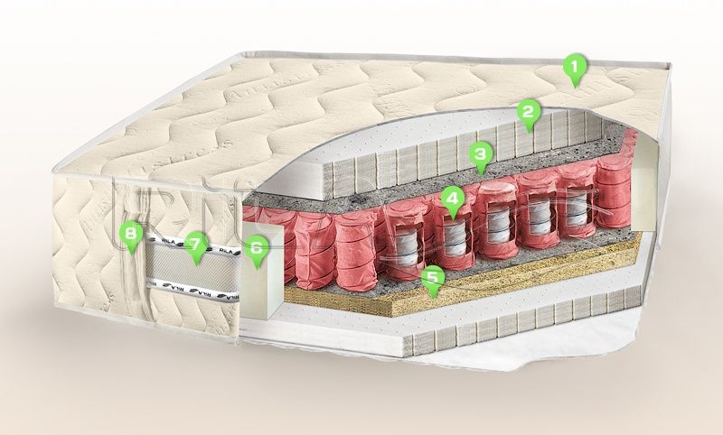 Матрас Rila Evolution