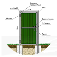 Калитка для забора