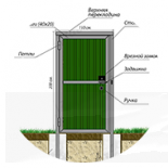 Калитка для забора