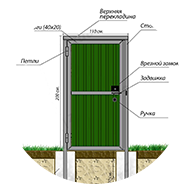 Калитка для забора