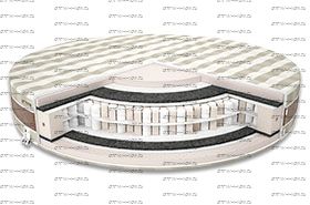 Матрас круглый Tring TFK двойной пружинный блок Mr.Mattress