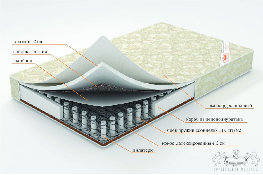 Торбеевские матрасы ВО Шах матрас ортопедический