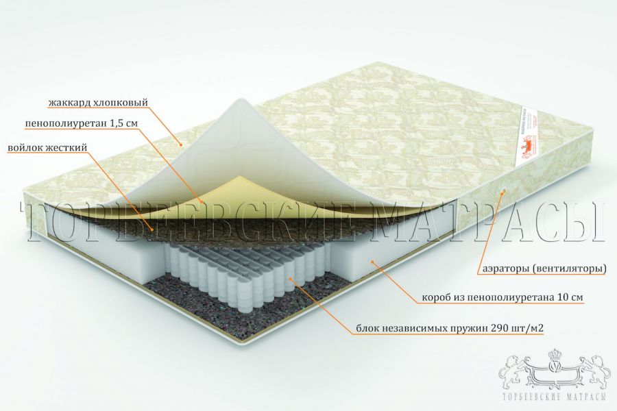 Торбеевские матрасы ВО Афина 2 матрас ортопедический
