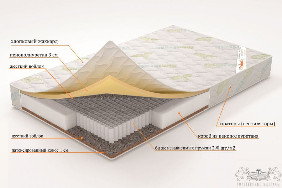 Торбеевские матрасы ВО Афина 3 матрас ортопедический