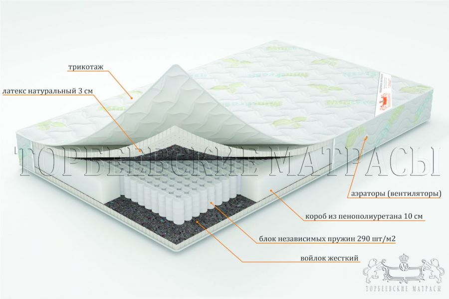 Торбеевские матрасы ВО Грация матрас ортопедический