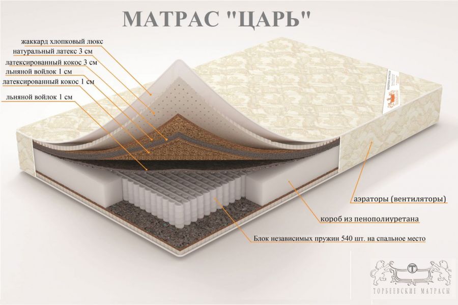 Торбеевские матрасы ВО Царь матрас ортопедический