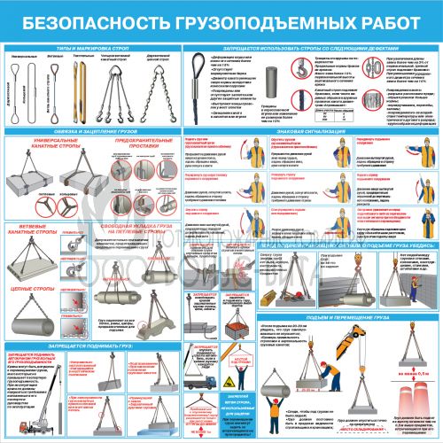 Стенд "Безопасность грузоподъемных работ - 1 (Пластик 1000 x 1000)"