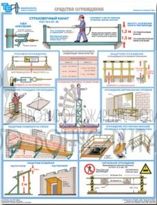 Плакат "Безопасность работ на высоте"