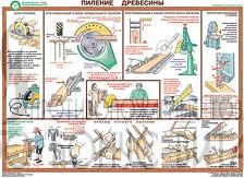 Плакат "Безопасность работ при деревообработке"