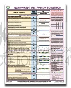 Плакат "Идентификация электрических проводников"