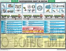 Плакат "Инструментальный контроль грузовых автомобилей"