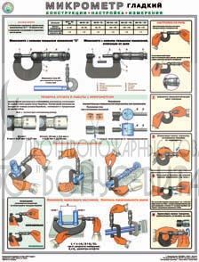 Плакат "Микрометр.Конструкции, настройка, измерения"