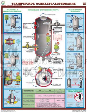 Плакат "Сосуды под давлением. Ресиверы"