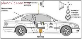 3G репитер в автомобиль