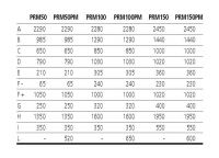 PRM100(OMA666)