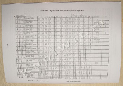 Партии чемпионата мира по русским шашкам 2013г