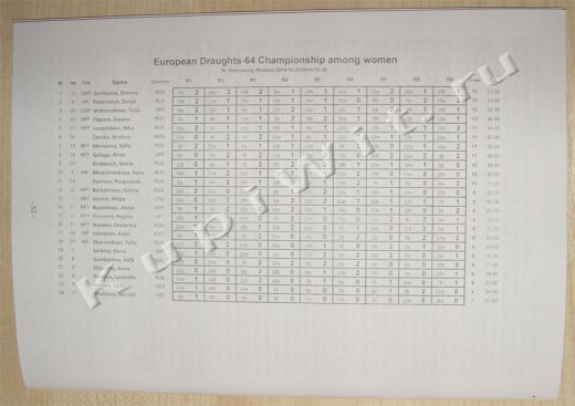 Партии чемпионата Европы по русским шашкам 2014г