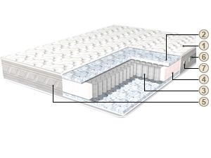 Матрас Primula lux | Anatomica Lineaflex