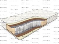 Матрас Balance Medium S1000 Дримлайн