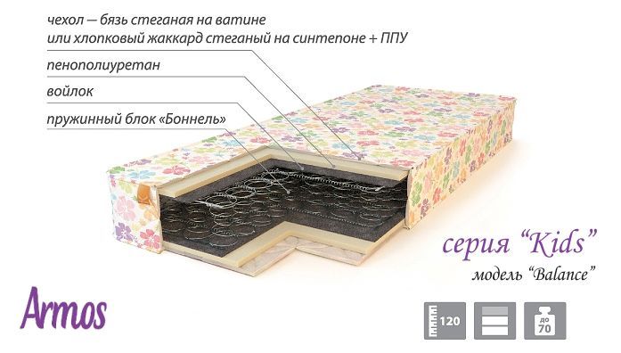 Armosblok Kids BALANCE матрас детский ортопедический