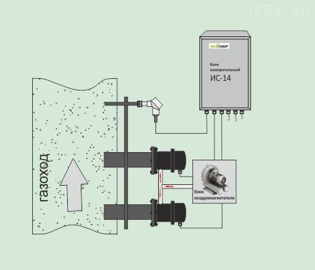 ИС-14 измеритель скорости дымовых газов