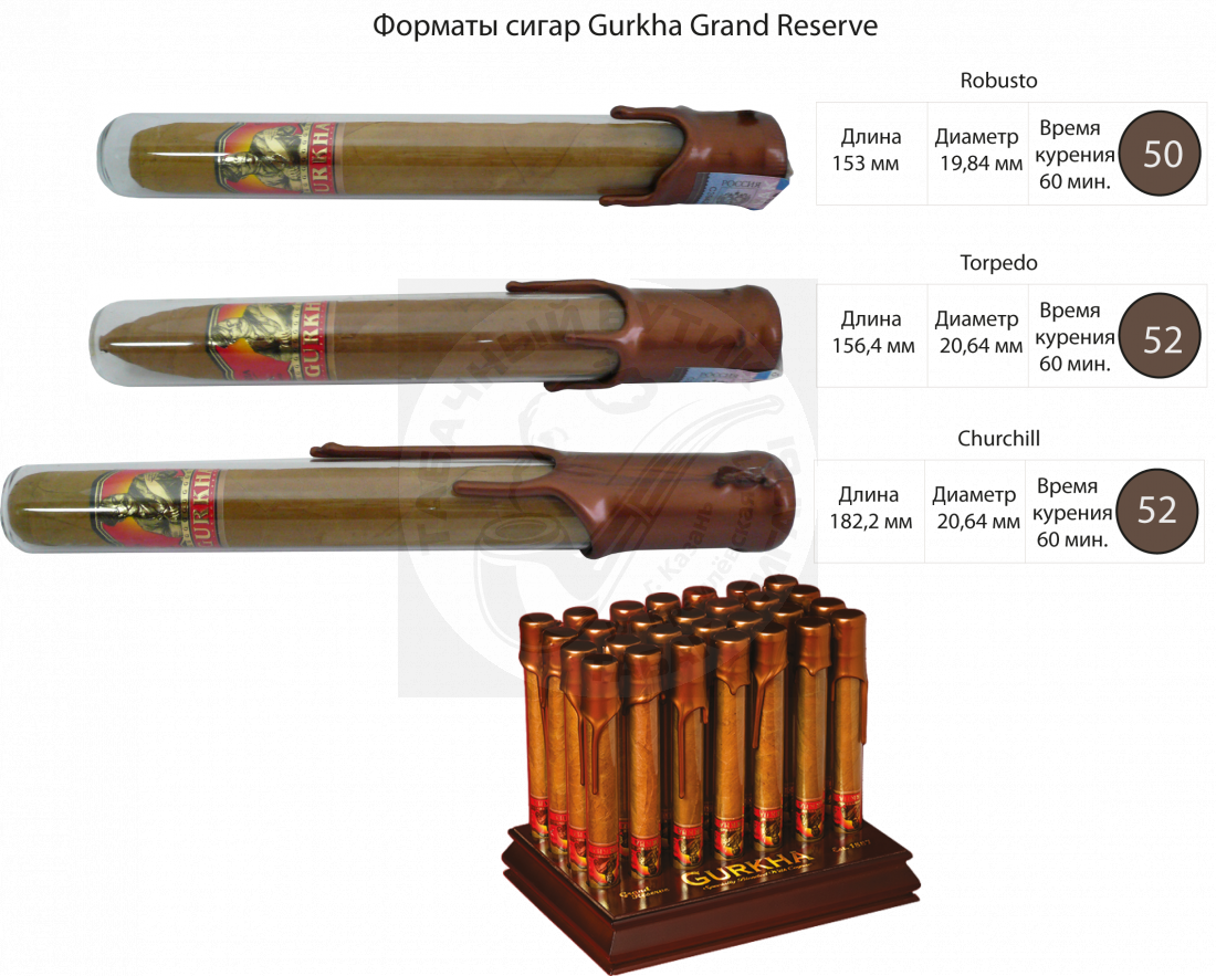 Gurkha Grand Reserve Robusto Natural Cognac LOU XIII *1