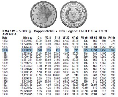 5 центов 1886 г. редкий год. США