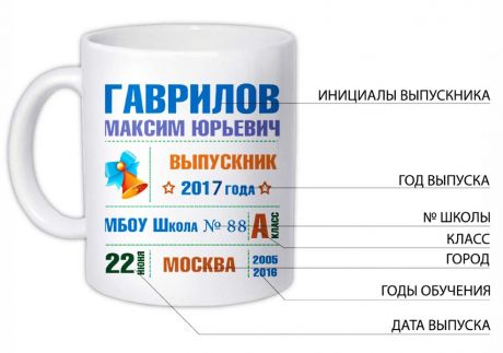 Набор для выпускника 7  (Кружка, любой текст, изображение)