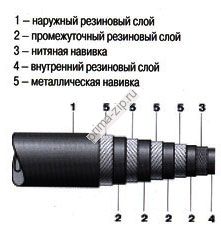 Рукава высокого давления ГОСТ 25452-90