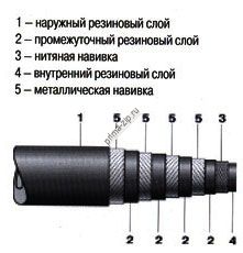 Рукава высокого давления ГОСТ 25452-90