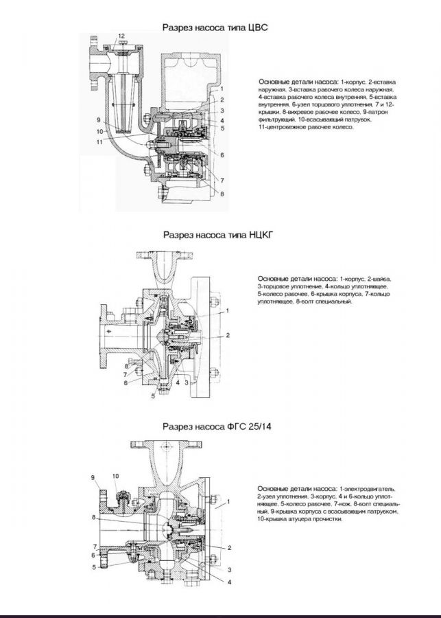 Насос ЦВС 10/40