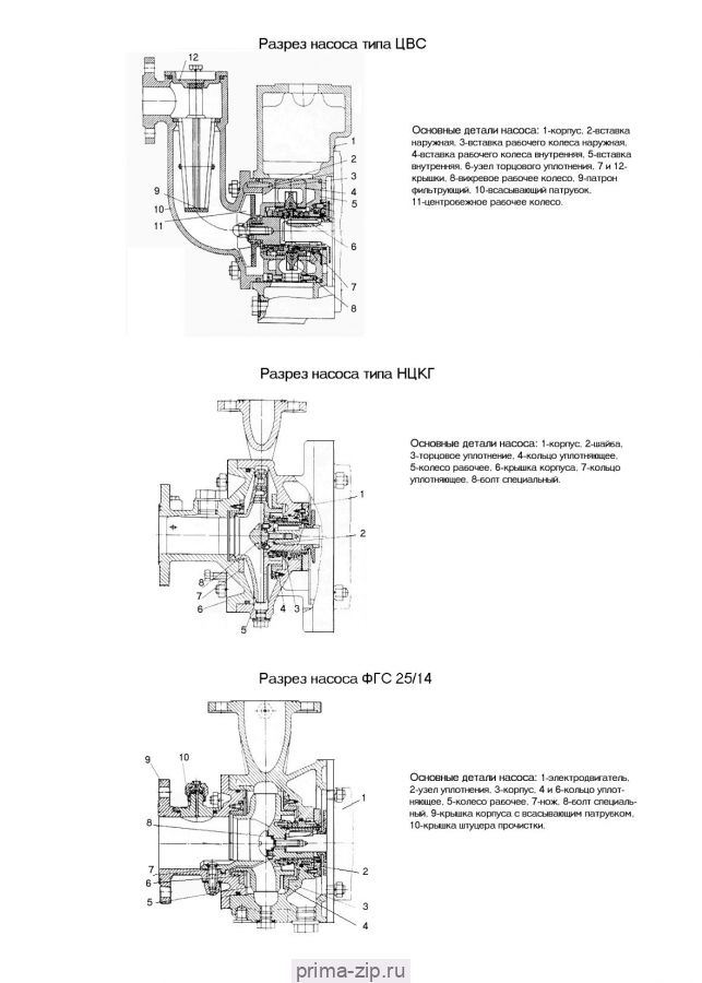 Насос ЦВС 10/40