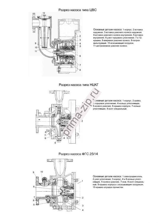 Насос ЦВС 10/40