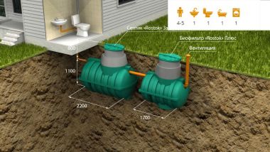 Автономная канализация «Rostok» Загородная Плюс