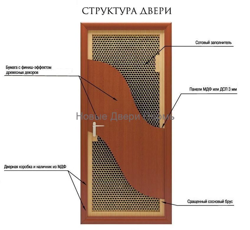 "Анастасия " ДО с фьюзингом межкомнатная дверь с ПВХ покрытием