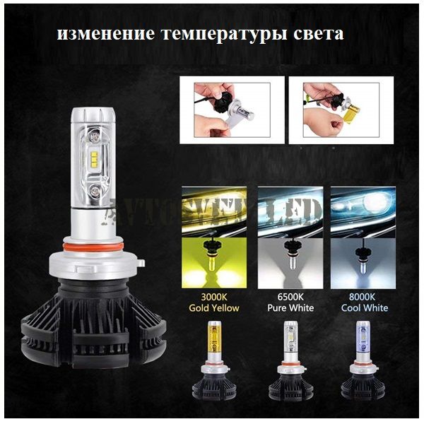 Светодиодные лампы ZES H3