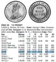 Цена в $  по каталогу Краузе, 1/2 пенни 1914 года H Австралия